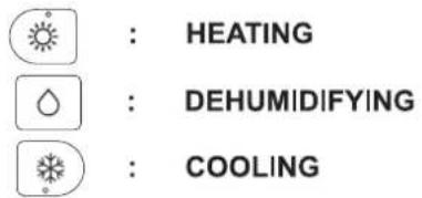 : HEATING : DEHUMIDIFYING : COOLING