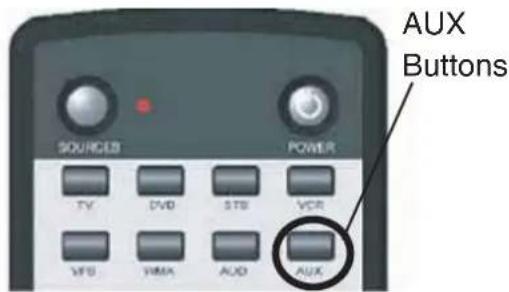 AUX Buttons SOURCES POWER TV DVD STS VCR VFS VIMX AUD AUX