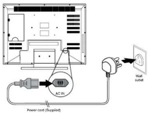 AC IN Power card (Supplied) Wall outlet