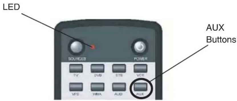LED SOURCES POWER TV DVD STS VCR VFD TMA AUD AUX AUX Buttons
