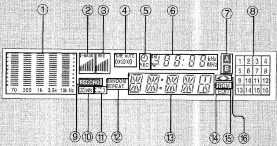 ① ② ③ ④ ⑤ ⑥ ⑦ ⑧ 70 350 1k 3.5k 10k Hz T-BASS BSE UNE AUTO (<<○)) REC PM 8:8 kHz A B 1 2 3 4 5 6 7 8 9 10 11 12 13 14 15 16 RECORD RANDOM REPEAT RGM EDIT ⑨ ⑩ ⑪ ⑫ ⑬ ⑭ ⑮ ⑯