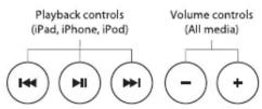 ILUV iMM747S - Compatible with iPad\* / iPhone / iPod - 1