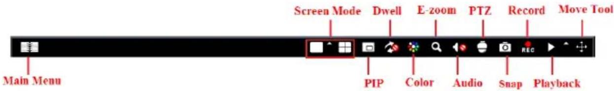 Screen Mode Dwell E-zoom PTZ Record Move Tool Main Menu PIP Color Audio Snap Playback