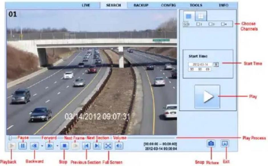 01 LIVE SEARCH BACKUP CONFIG TOOLS INFO Choose Channels Start Time 2012-03-14 03 00 03 Start Time Play Play Process Pause Forward Next Frame-Next Section - Volume [90:00:00 -- 90:00:00] 2012-03-14 00:00:04 Playback Backward Stop Previous Section Full Screen Snap Picture Exit