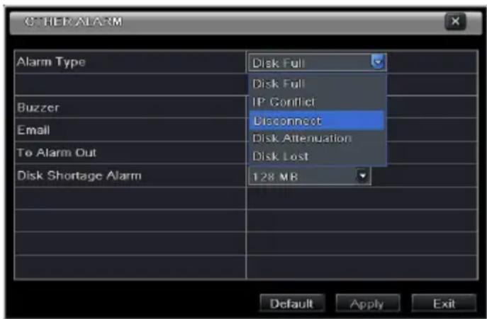 OTHER ALARM Alarm Type Disk Full Disk Full IP Conflict Disconnect Disk Attenuation Disk Lost 128 MB Default Apply Exit
