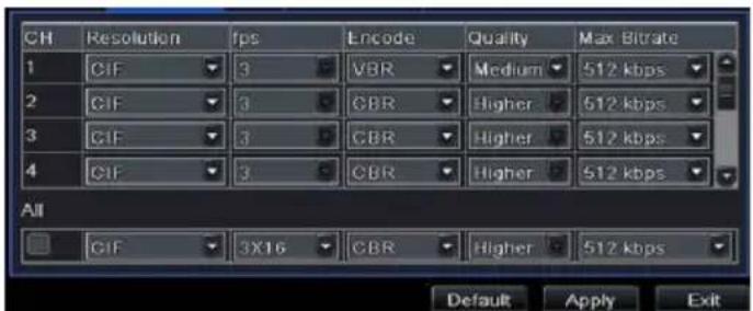 CH Resolution fps Encode Quality Max Bitrate 1 CIF 3 VBR Medium 512 kbps 2 CIF 3 GBR Higher 512 kbps 3 CIF 3 GBR Higher 512 kbps 4 CIF 3 GBR Higher 512 kbps All GIF 3X16 GBR Higher 512 kbps Default Apply Exit