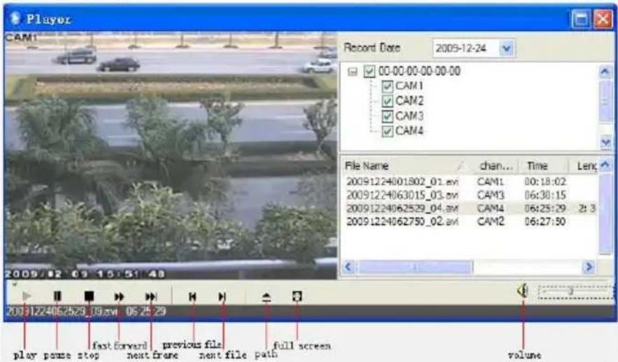 Player CAM1 Record Date 2009-12-24 00:00:00:00:00:00 CAM1 CAM2 CAM3 CAM4 File Name chan... Time Leng 20091224001802_01.avi CAM1 00:18:02 20091224063015_03.avi CAM3 06:30:15 20091224062529_04.avi CAM4 06:25:29 2:3 20091224062750_02.avi CAM2 06:27:50 20091224062529_03.avi 05:25:29 play pause stop fast forward previous file full screen volume