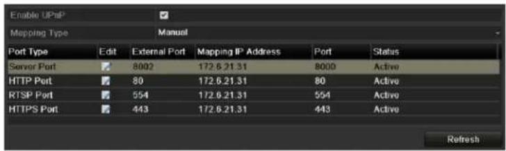 Enable UPnP Mapping Type Manual Port Type Edit External Port Mapping IP Address Port Status Server Port 8002 172.6.21.31 8000 Active HTTP Port 80 172.6.21.31 80 Active RTSP Port 554 172.6.21.31 554 Active HTTPS Port 443 172.6.21.31 443 Active Refresh
