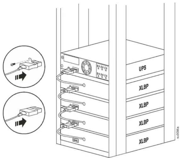 Diagram showing server rack with UPS and XLBP labels, alongside two zoomed-in insets illustrating cable connection.
