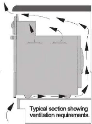 Typical section showing ventilation requirements.