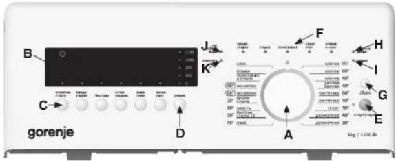 B C gorenje D J K F H I G E A B C D Bog / 1:200 µm