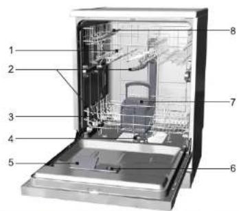 Labeled diagram of a kitchen appliance showing internal components with numbered parts