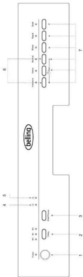 BELLING BDW60WTE - IMPORTANT! - 1