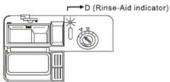 D (Rinse-Aid indicator)