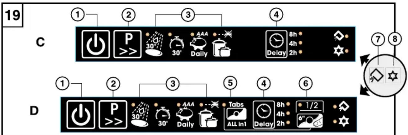 19 C ① ② ③ ④ 8h 4h Delay 2h ⑦ ⑧ D ① ② ③ ⑤ ④ ⑥