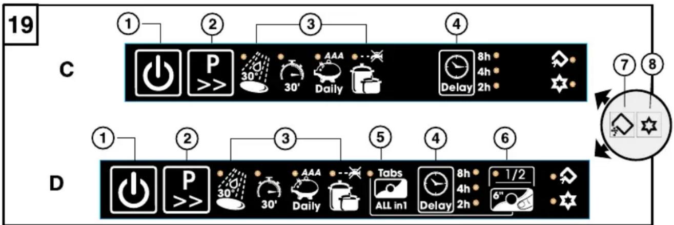 19 C ① ② ③ ④ 8h 4h Delay 2h ⑦ ⑧ D ① ② ③ ⑤ ④ ⑥
