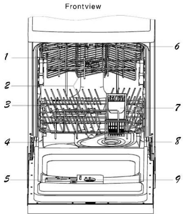 Frontview 1 2 3 4 5 6 7 8 9