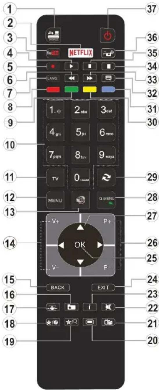 1 2 3 4 5 6 7 8 9 10 11 12 13 14 15 16 17 18 19 NETFLIX LANG. 1. 2 abc 3 def 4 gni 5 jki 6 mno 7 pqs 8 tuv 9 xyz TV 0 MENU Q MENU V+ P+ OK V- P- BACK EXIT i