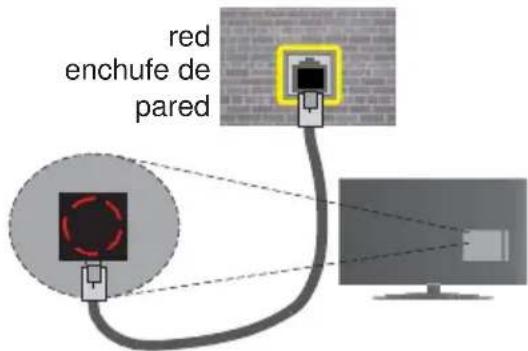 red enchufe de pared