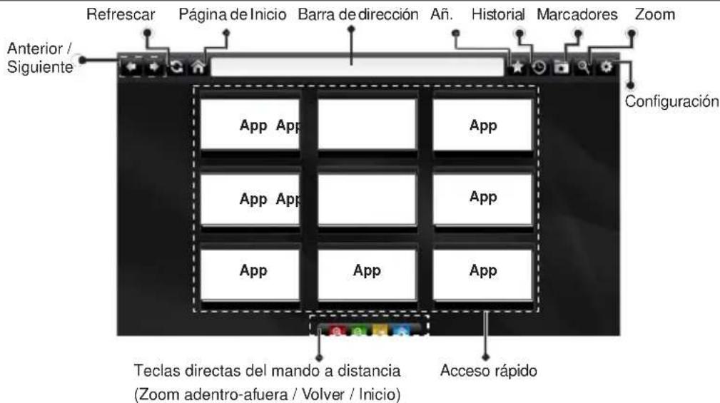 Refrescar Página de Inicio Barra de dirección Añ. Historial Marcadores Zoom Anterior / Siguiente Configuración App App App App App App App App Teclas directas del mando a distancia (Zoom adentro-afuera / Volver / Inicio) Acceso rápido