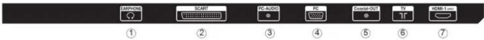 EARPHONE SCART PC-AUDID PC Coastal-OUT TV HDMI-1 mm ① ② ③ ④ ⑤ ⑥ ⑦