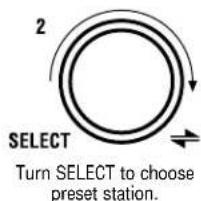 VOLVO VR200 - Accessing the Preset Stations - 2