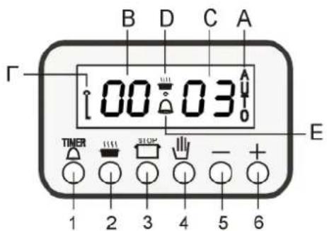 B D C A Γ 00 03 E TIMER STOP - + 1 2 3 4 5 6
