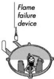 Flame failure device