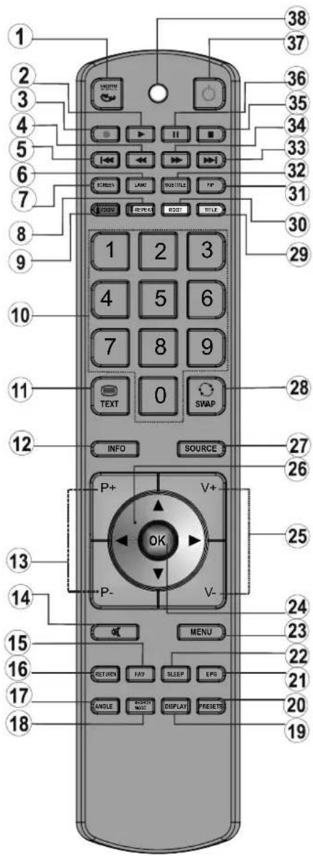 Diagram of a remote control with numbered keys and function buttons for navigation and function functions.
