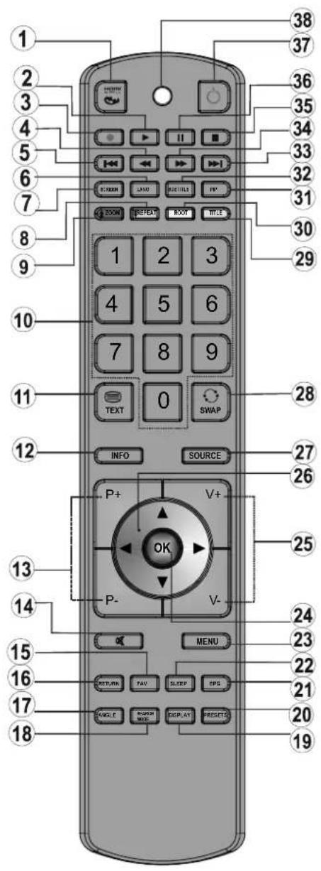 Andersson LED556FDC PVR - Fjärrkontrollens knappar - 1