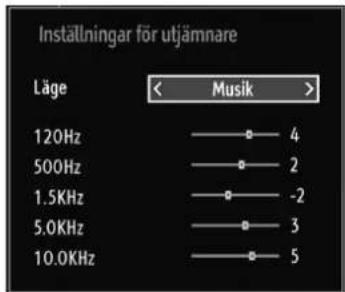 Inställningar för utjämnare Läge < Musik > 120Hz —— 4 500Hz —— 2 1.5KHz —— -2 5.0KHz —— 3 10.0KHz —— 5