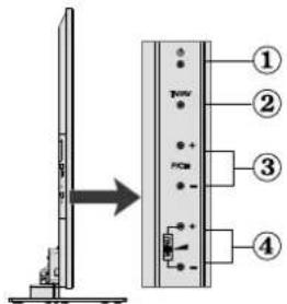 Diagram showing a monitor mounted on a stand next to a device panel with labeled ports and connectors