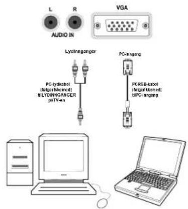 L R AUDIO IN VGA Lydninganger PC-lydkabel (felgortikomod) BILYDINKGANGER pITV-en PC-mngang PCRSB-kabel (felgortikomod) BPC-mngang