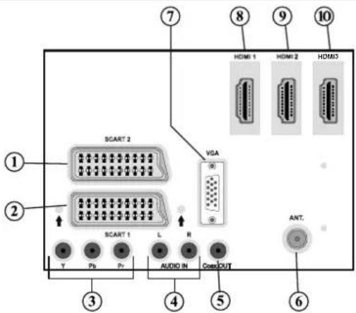 SCART 2 VGA SCART 1 L R T Pb Pr AUDIO IN Cass OUT ANT. HDMI 1 HDMI 2 HDMI ① ② ③ ④ ⑤ ⑥ ⑦ ⑧ ⑨ ⑩