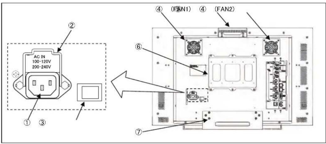 AC IN 100-120V 200-240V ① ③ ② ④ (FAN1) ④ (FAN2) ⑥ ⑦