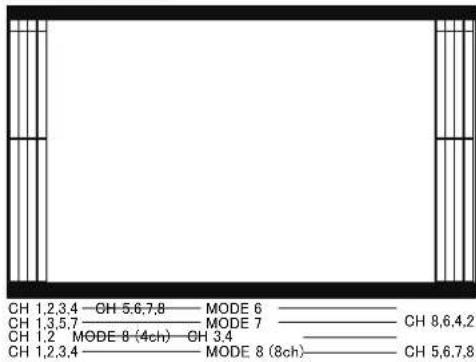 CH 1,2,3,4—OH 5,6,7,8—MODE 6 CH 1,3,5,7—MODE 7 CH 1,2 MODE 8 (4ch)—OH 3,4 CH 1,2,3,4—MODE 8 (8ch)— CH 8,6,4,2 CH 5,6,7,8
