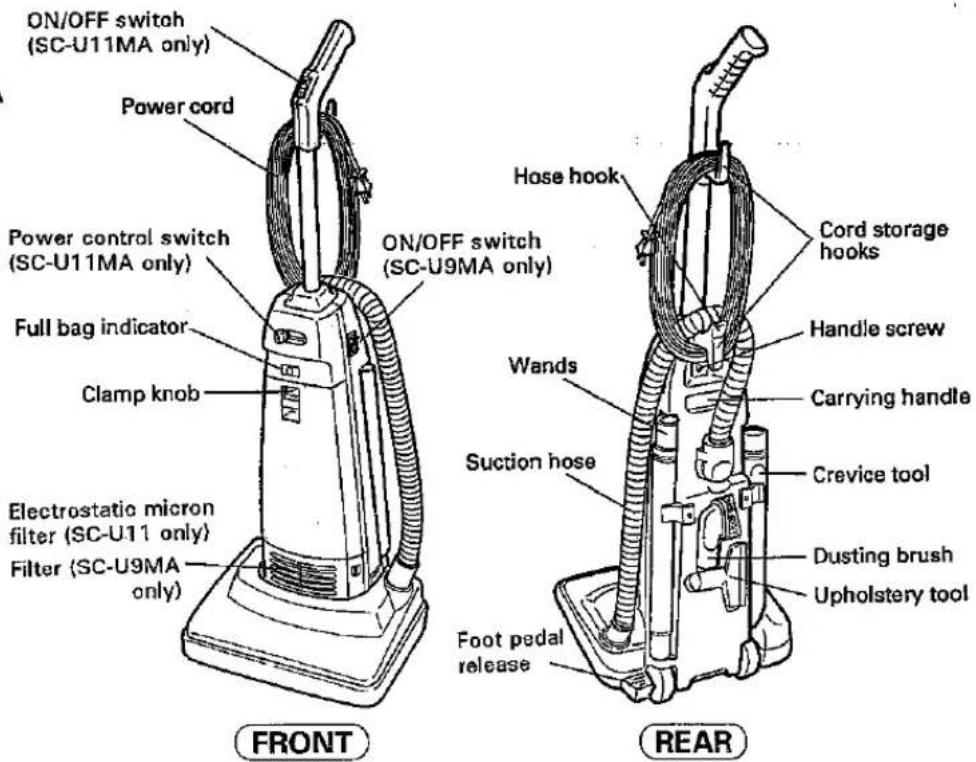 ON/OFF switch (SC-U11MA only) Power cord Power control switch (SC-U11MA only) Full bag indicator Clamp knob Electrostatic micron filter (SC-U11 only) Filter (SC-U9MA only) ON/OFF switch (SC-U9MA only) Hose hook Wands Suction hose Foot pedal release Cord storage hooks Handle screw Carrying handle Crevice tool Dusting brush Upholstery tool FRONT REAR