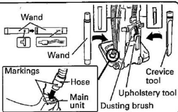 Wand Wand Markings Hose Main unit Crevice tool Upholstery tool Dusting brush