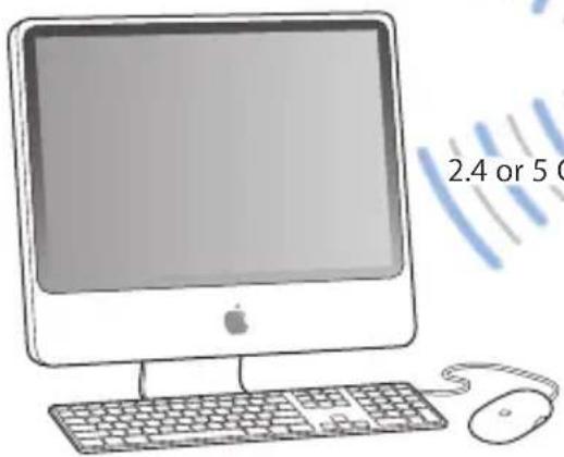 2.4 or 5 C