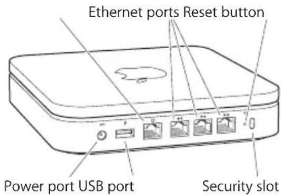 Ethernet ports Reset button Power port USB port Security slot