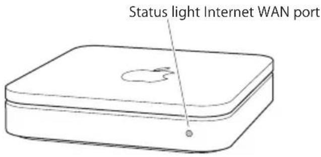 Status light Internet WAN port