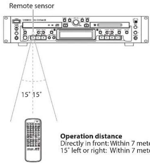 Remote sensor 15° 15° Operation distance Directly in front: Within 7 meter 15° left or right: Within 7 meter