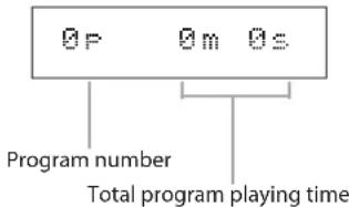 0P 0m 0s Program number Total program playing time
