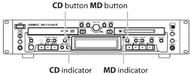 CD button MD button CD indicator MD indicator