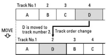 TASCAM MD-CD1MK3 - Move tracks (MOVE) - 1