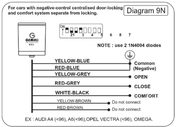 For cars with negative-control centralised door-locking and comfort system separate from locking. Diagram 9N NOTE : use 2 1N4004 diodes YELLOW-BLUE RED-BLUE COMMON (Negative) YELLOW-GREY OPEN RED-GREY CLOSE WHITE-BLACK COMFORT YELLOW-BROWN Do not connect RED-BROWN Do not connect EX : AUDI A4 (<96), A6(<96), OPEL VECTRA (<96), OMEGA.