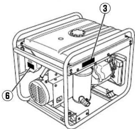 Technical diagram of a portable gas generator with labeled components ③, ⑥, and ③