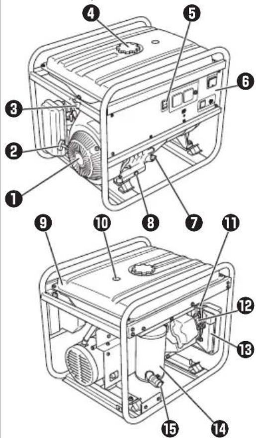 Technical diagram of a two-part electric generator with numbered components for identification.