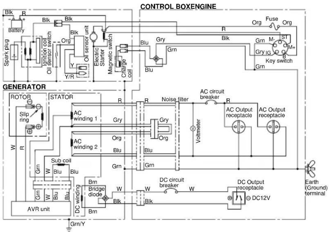 MAKITA EG441A - SPECIFICATIONS - 4