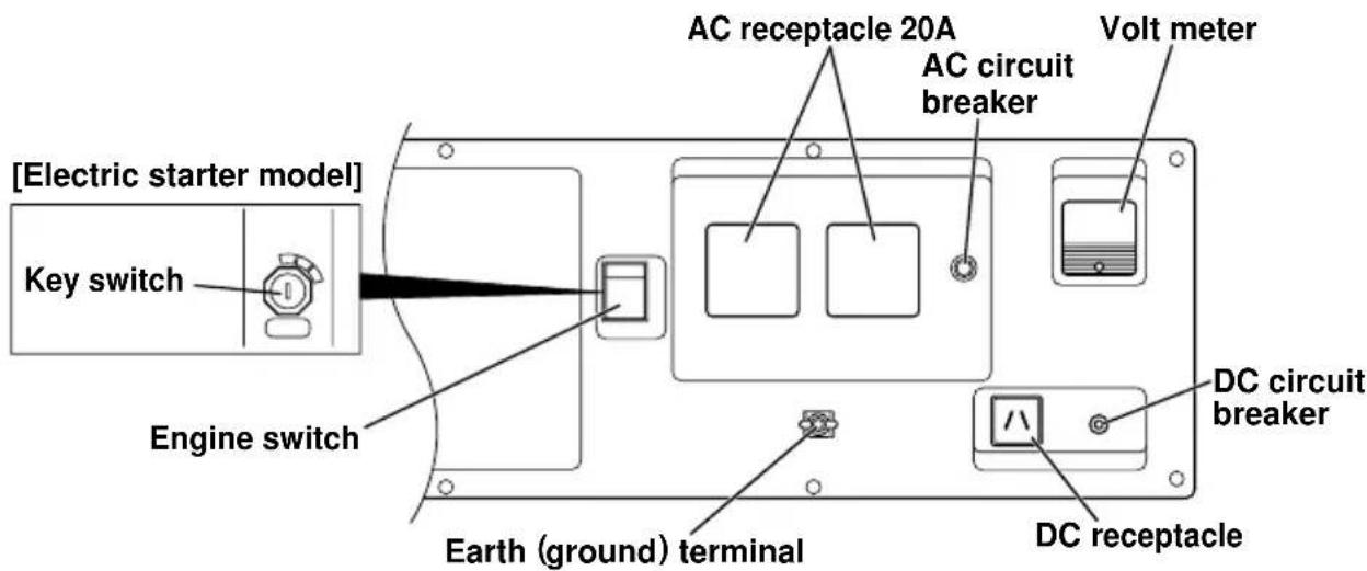 [Electric starter model] Key switch Engine switch AC receptacle 20A AC circuit breaker Volt meter DC circuit breaker Earth (ground) terminal DC receptacle